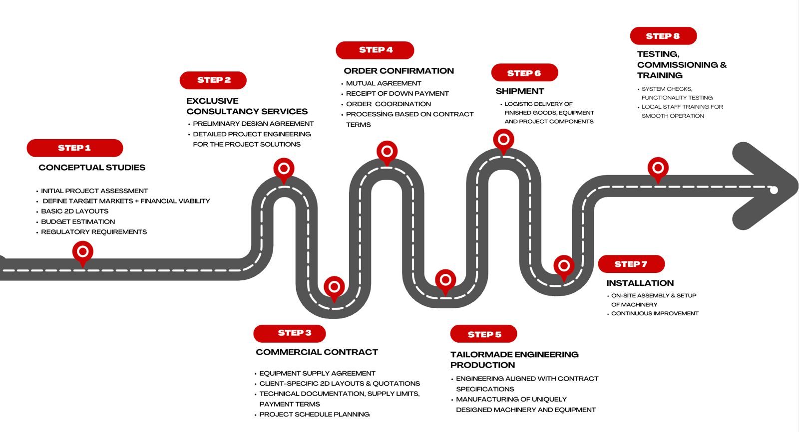 CANTEK Advisory Services