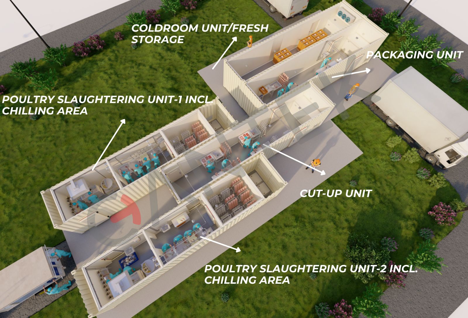 Combined Modular Plant Solution 1
