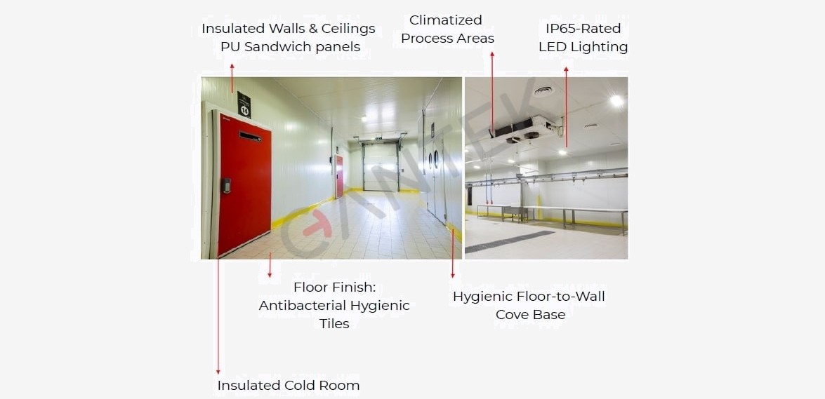 Compact Slaughterhouses Features