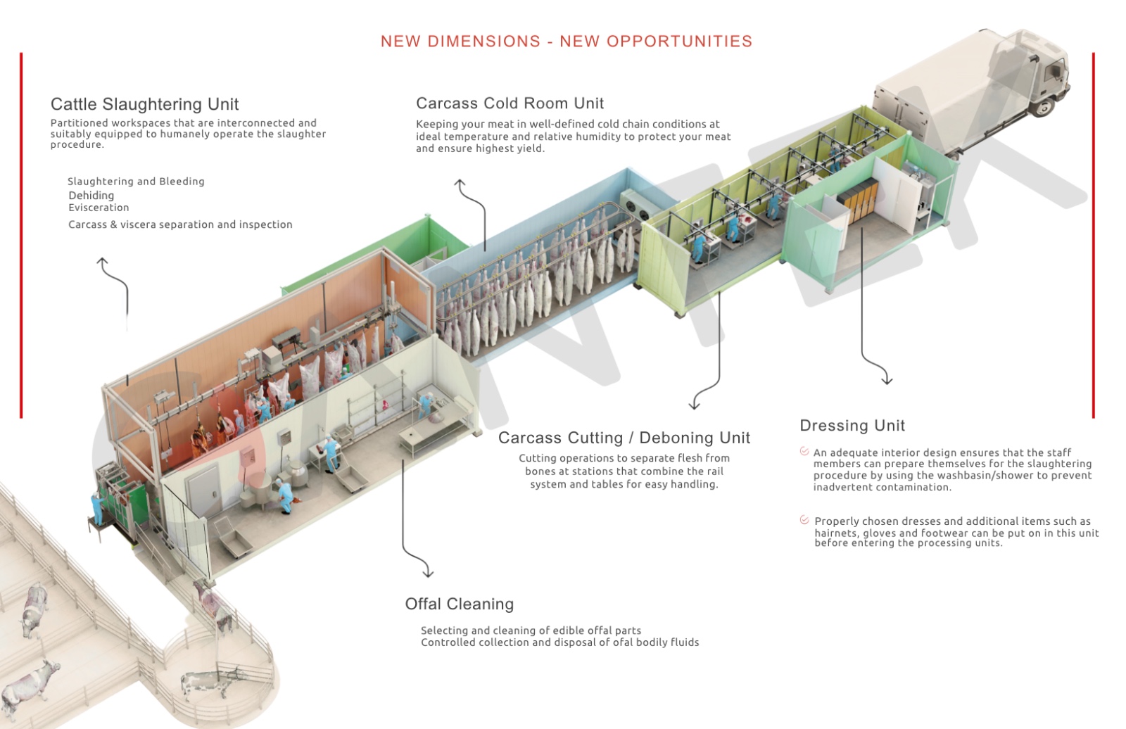 Hybrid Processing Facility Overview